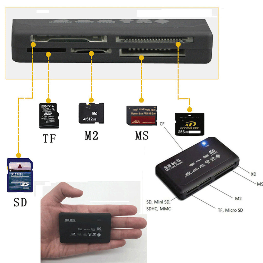 All-in-One USB-Kartenleser für CF SD xD MS SDHC
