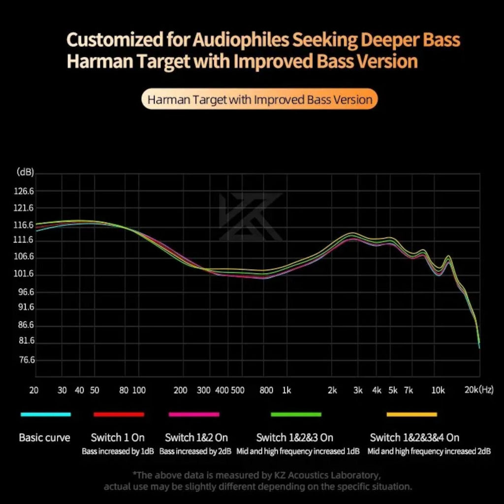 KZ Castor In-Ear-Kopfhörer mit einstellbarem Bass